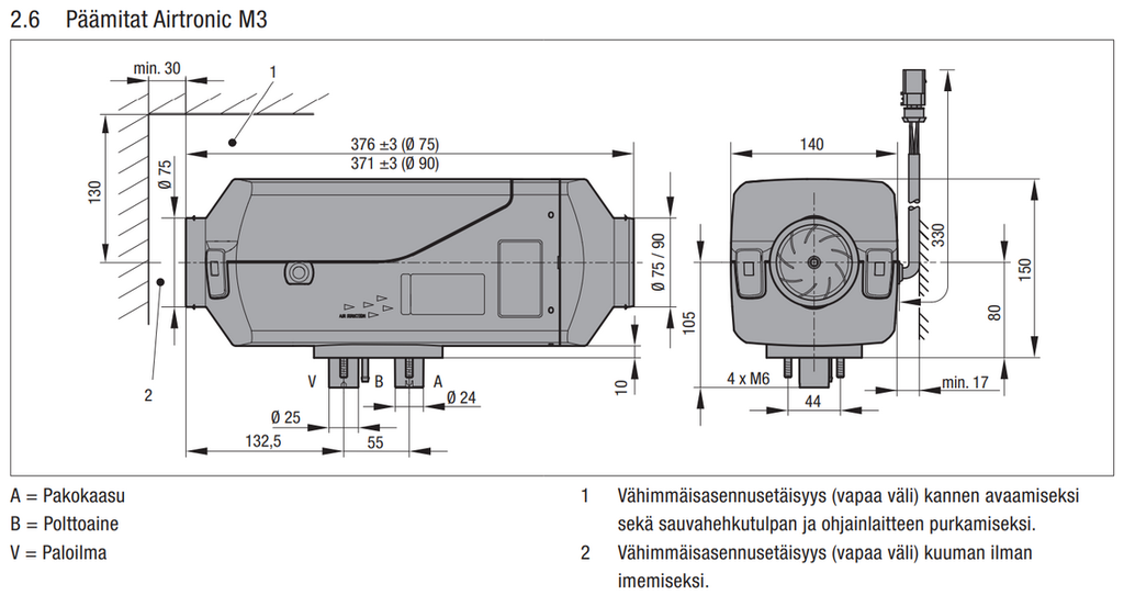 AirtronicM3-mitat_1.png