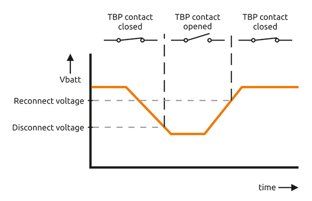 TBS DCM Battery Protect, akun suojarele 12V 500A