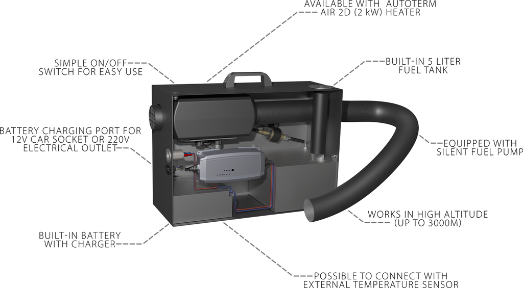 Autoterm Travelbox 2Kw siirrettävä Diesellämmitin