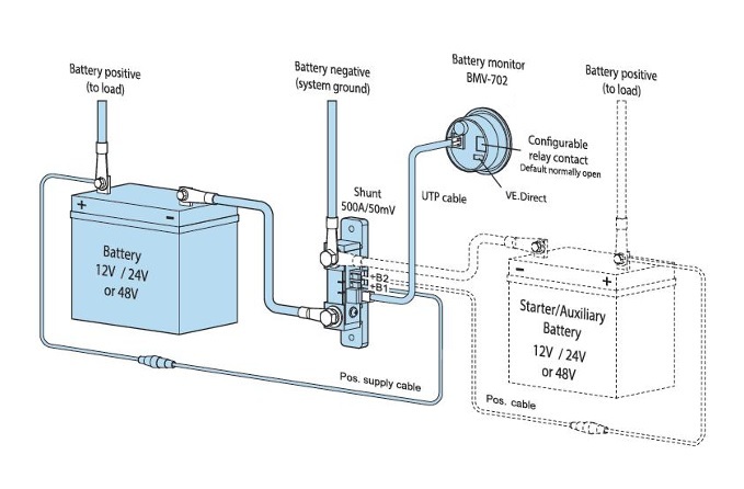 Victron Energy akkumonitori BMV712 Smart kahdelle akulle, Bluetooth