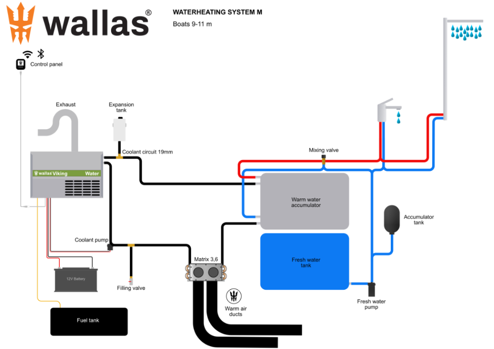 Wallas Matrix-lämmitin 3,6 kW, 75 mm