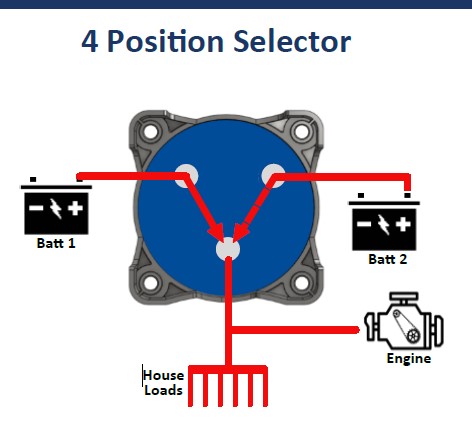 EGIS 2401 e-Series 350A päävirtakytkin Off/1/Both/2