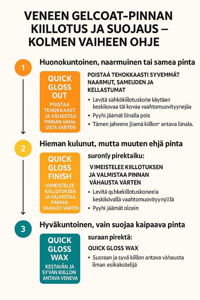 IOSSO  Quick Gloss Cut venekiilloke 1l