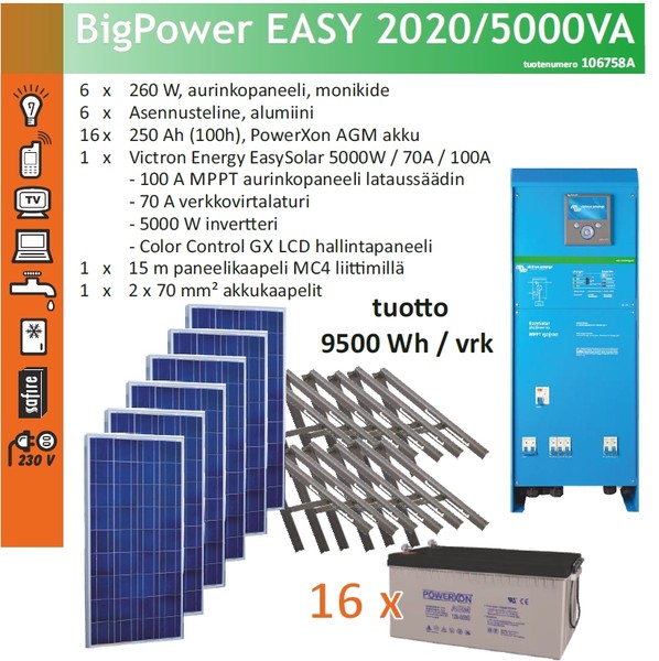 Eurosolar Big Power 2020, 230V/5000W aurinkovoimala